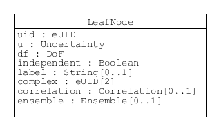 LeafNode class