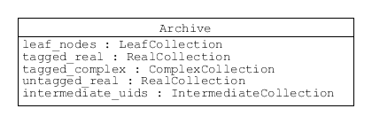 Archive class