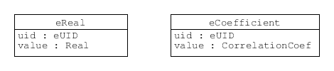 Pairing of IDs with real values