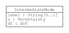 IntermediateNode class
